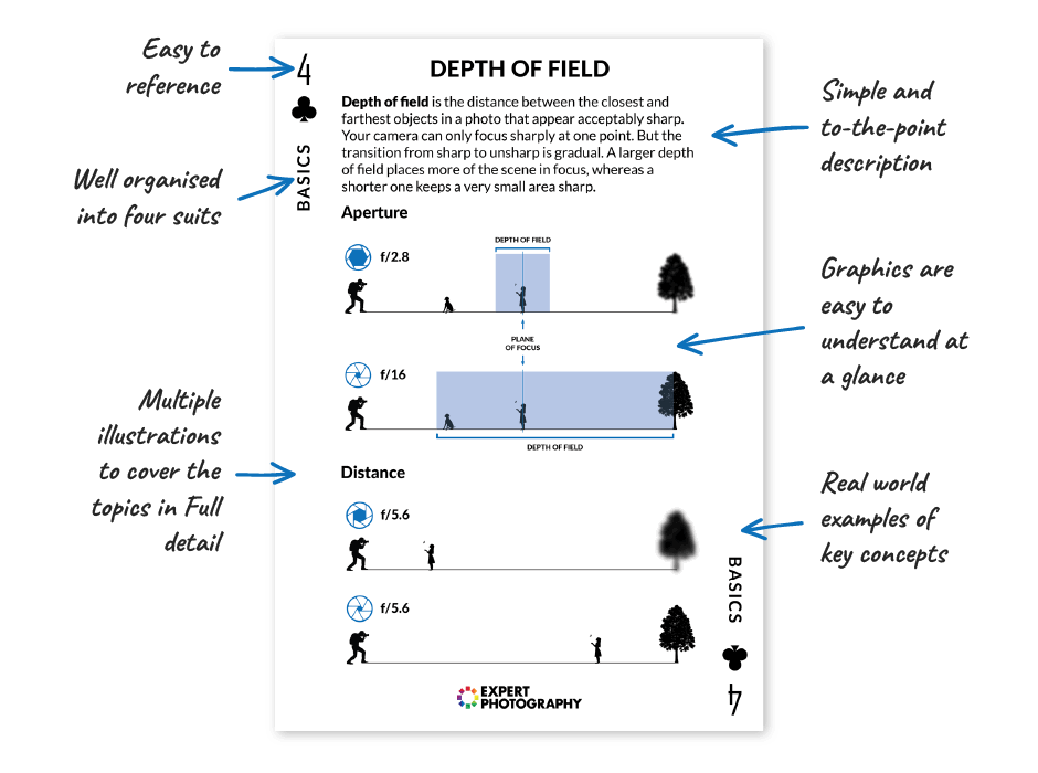 Annotated Quick Capture Cheat Sheet showing the visual learning system