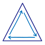 41 exposure triangle 150px
