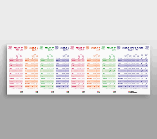 Milky Way Cheat Sheets bonus