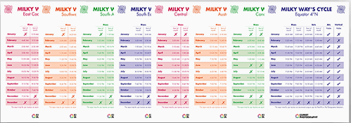 Milky Way Cheat Sheets for eight locations